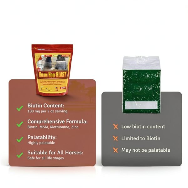 Biotin Hoof Blast Horse Guard Equine Hoof Supplement 100mg-5